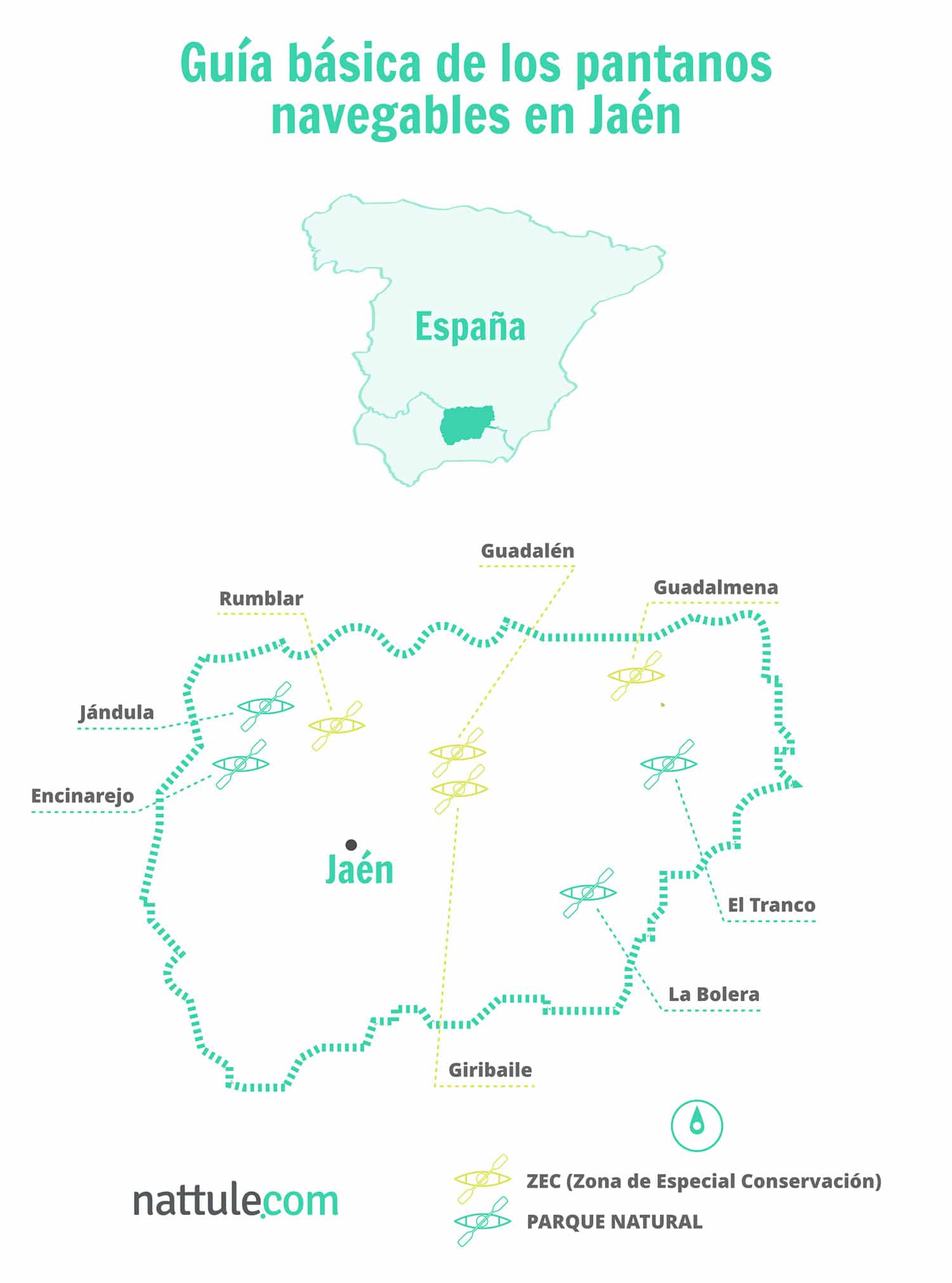 Guía básica de los pantanos navegables en Jaén