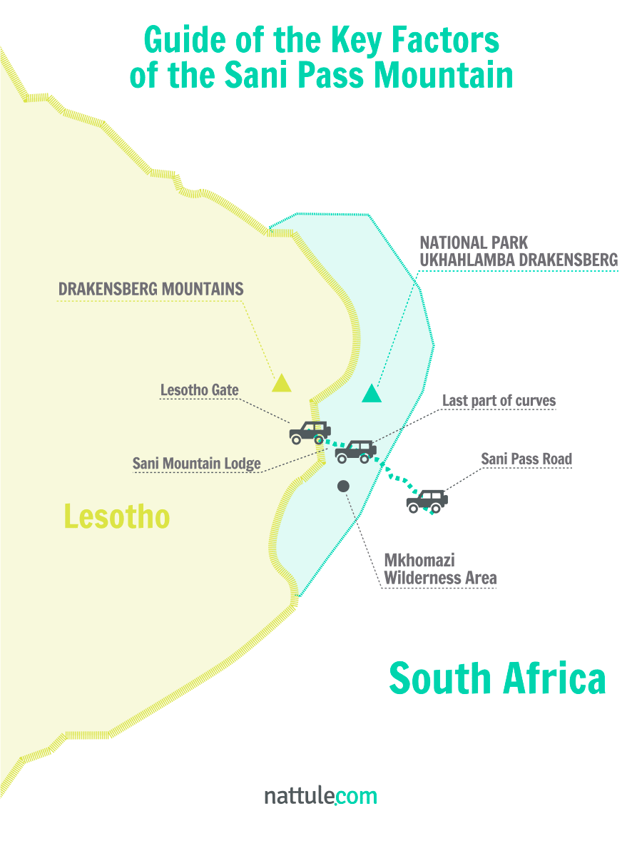 Guide of the Key Factors of the Sani Pass Mountain