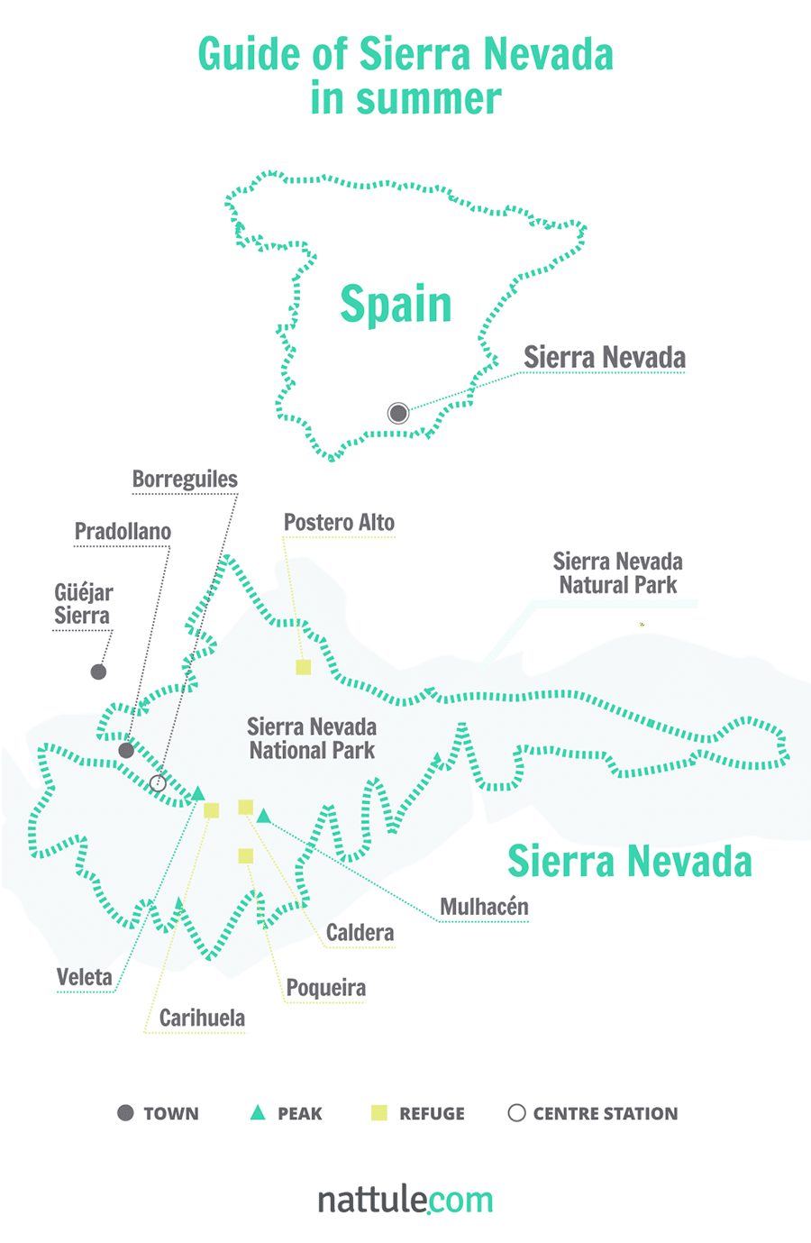 Guide of Sierra Nevada in summer