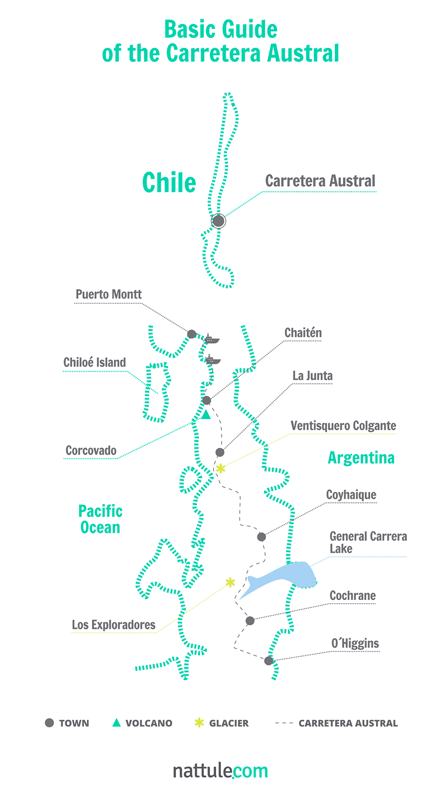 Basic Guide of the Carretera Austral
